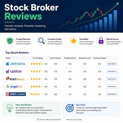 Stock Broker Reviews