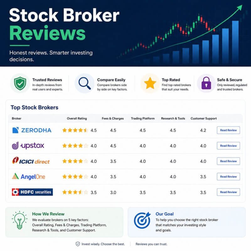 Stock Broker Reviews